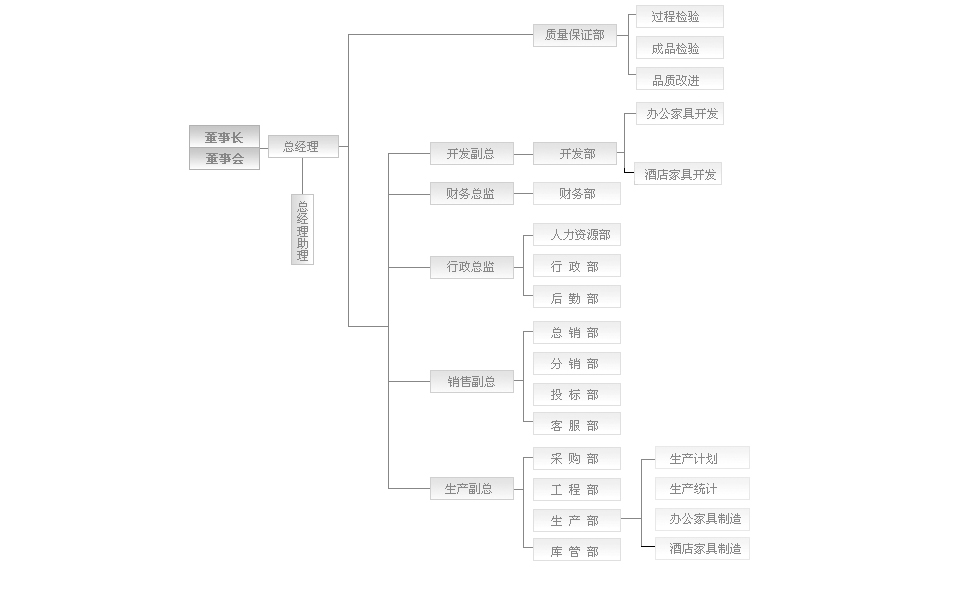 香蕉成人在线网站欧迪办公家具的管理组织架构